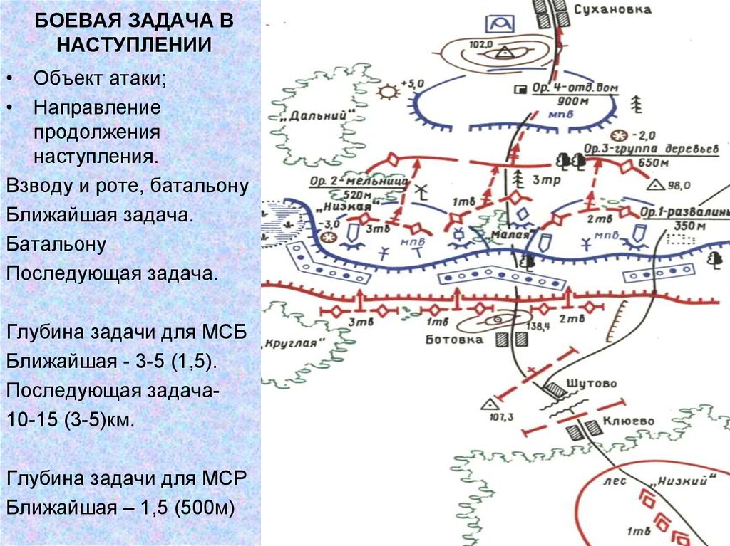 Связь в наступлении