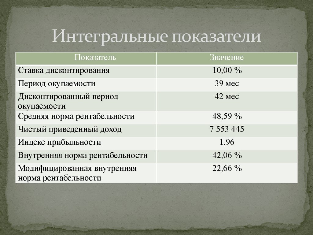 Интегральные показатели здоровья