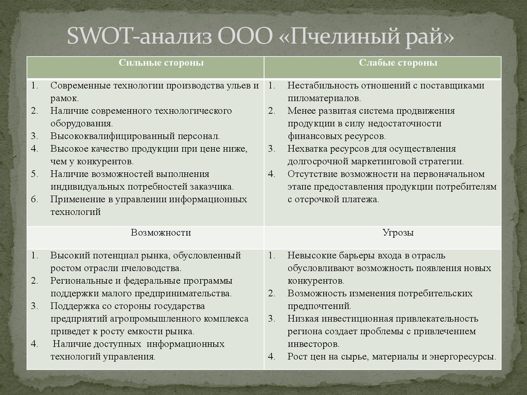 Возможности и угрозы. SWOT слабые и сильные стороны организации. SWOT анализ организации пример. СВОТ-анализ пример предприятия сельского хозяйства. SWOT анализ с/х предприятия.