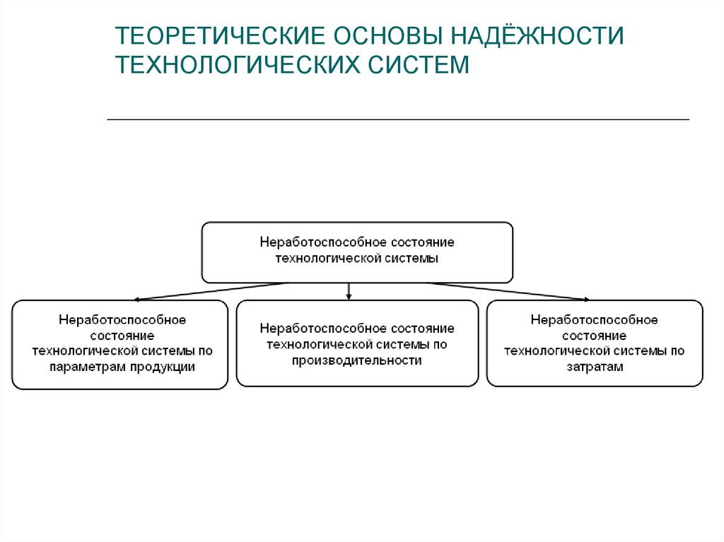 Теоретические основы. Теоретические основы автономных систем. Теоретические основы отопления. Теоретические основы мойки.