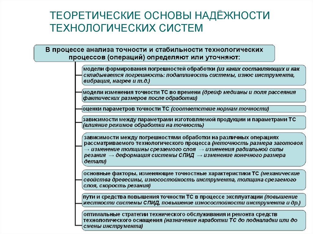 Исследования процесса эксплуатации. Анализ точности и стабильности технологических процессов. Анализ точности технологического процесса. Теоретические основы технологических процессов. Стабильность технологического процесса.