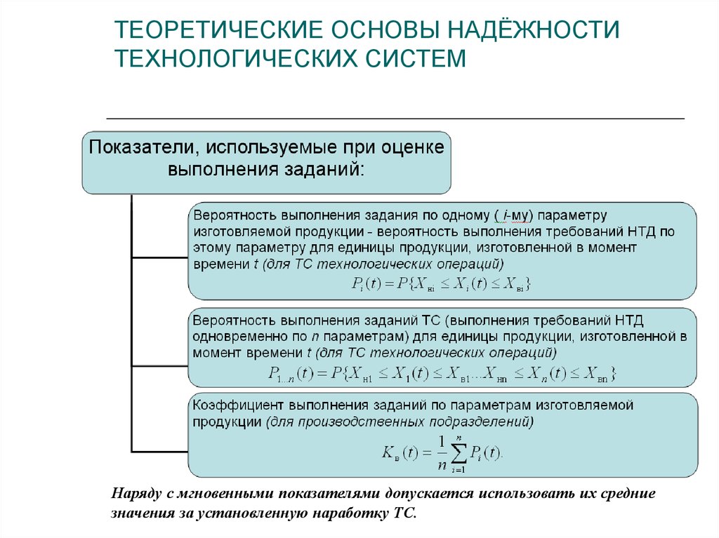 Основы надежности технических систем