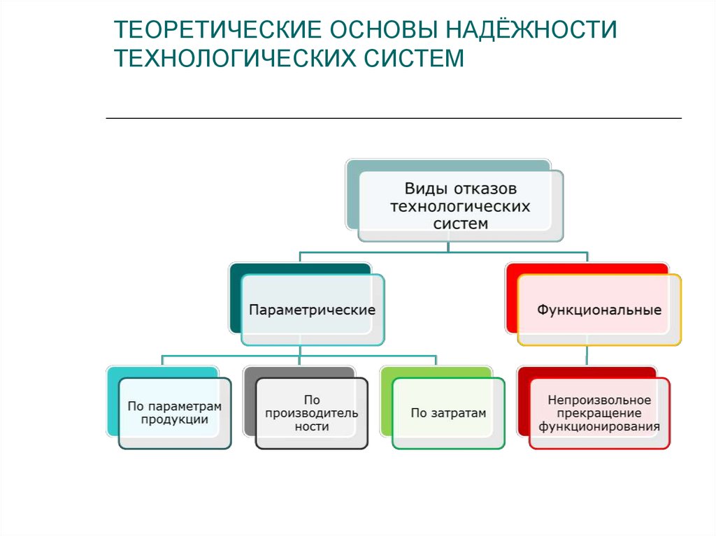 Теоретическая основа в проекте