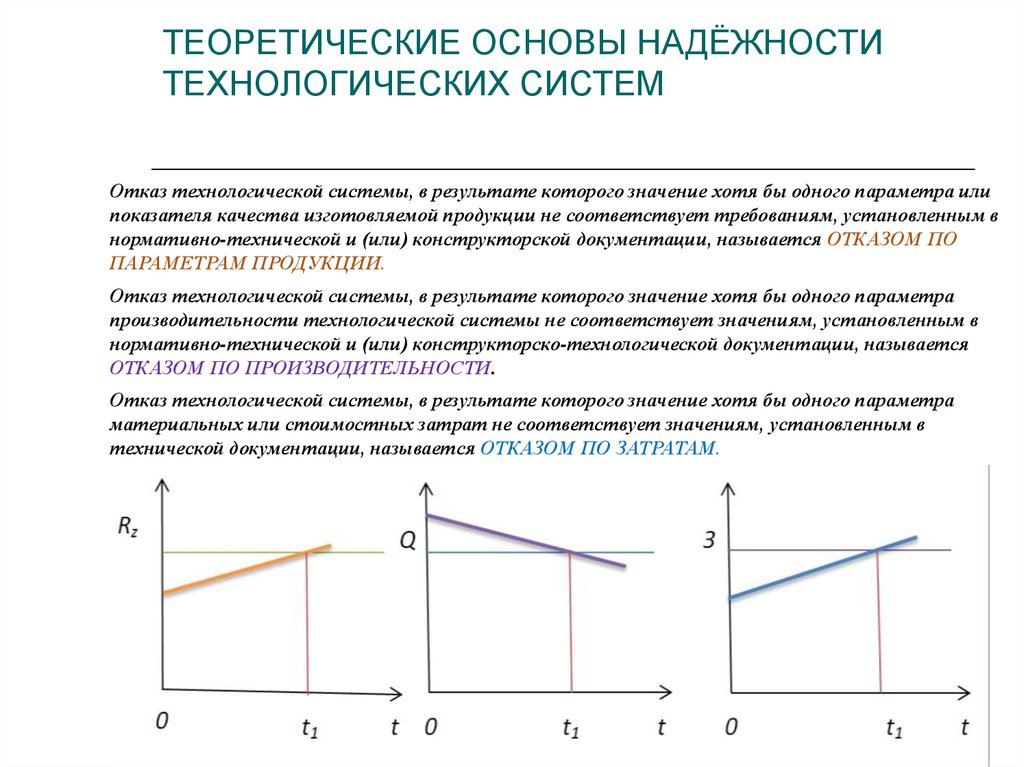 Основы надежности технических систем