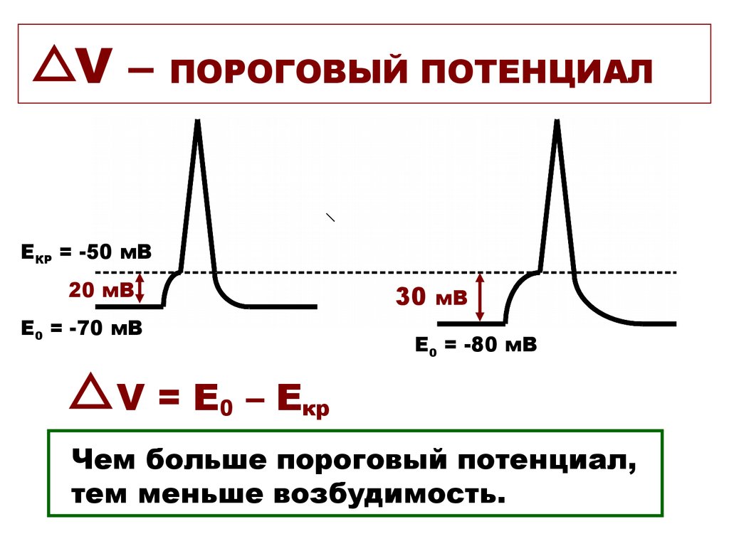 Потенциал дава