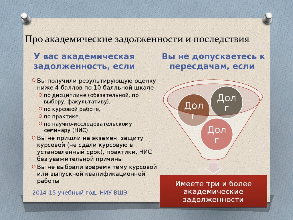 Академ задолженность. Академическая задолженность. Академическая задолженность в вузе. Академическая задолженность в колледже. Сдача академических задолженностей.