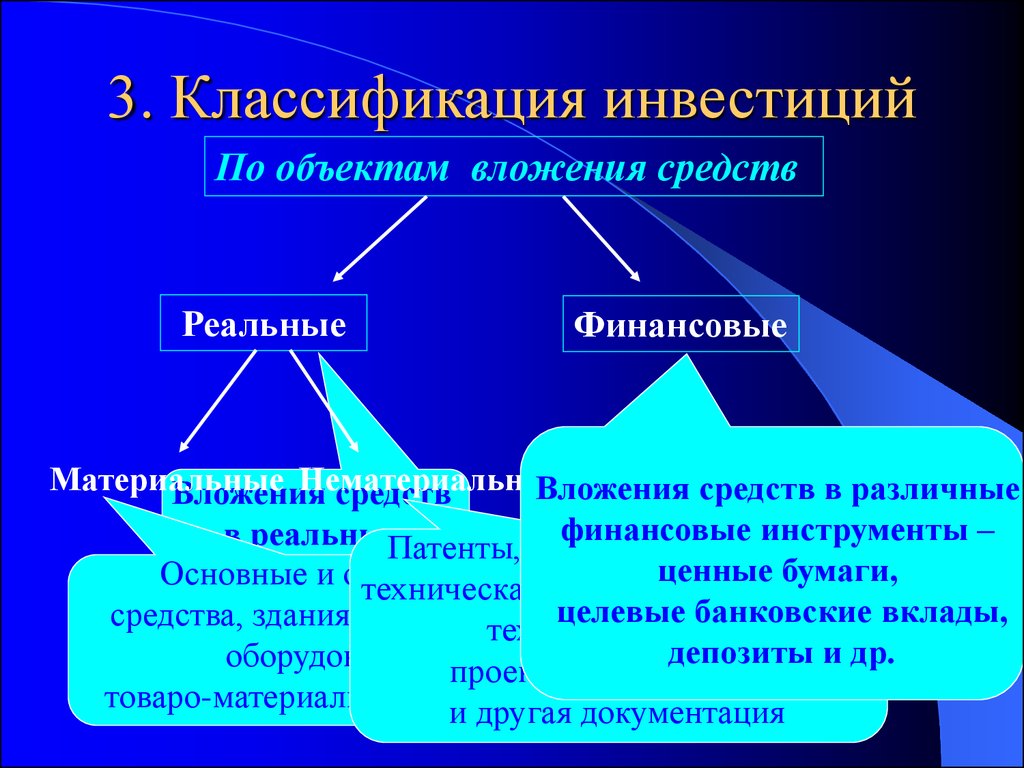 Инвесторы доклад. Классификация инвестиций. Классификация инвестиций по объектам вложения средств. Классификация реальных инвестиций. Классификация инвестиций презентация.