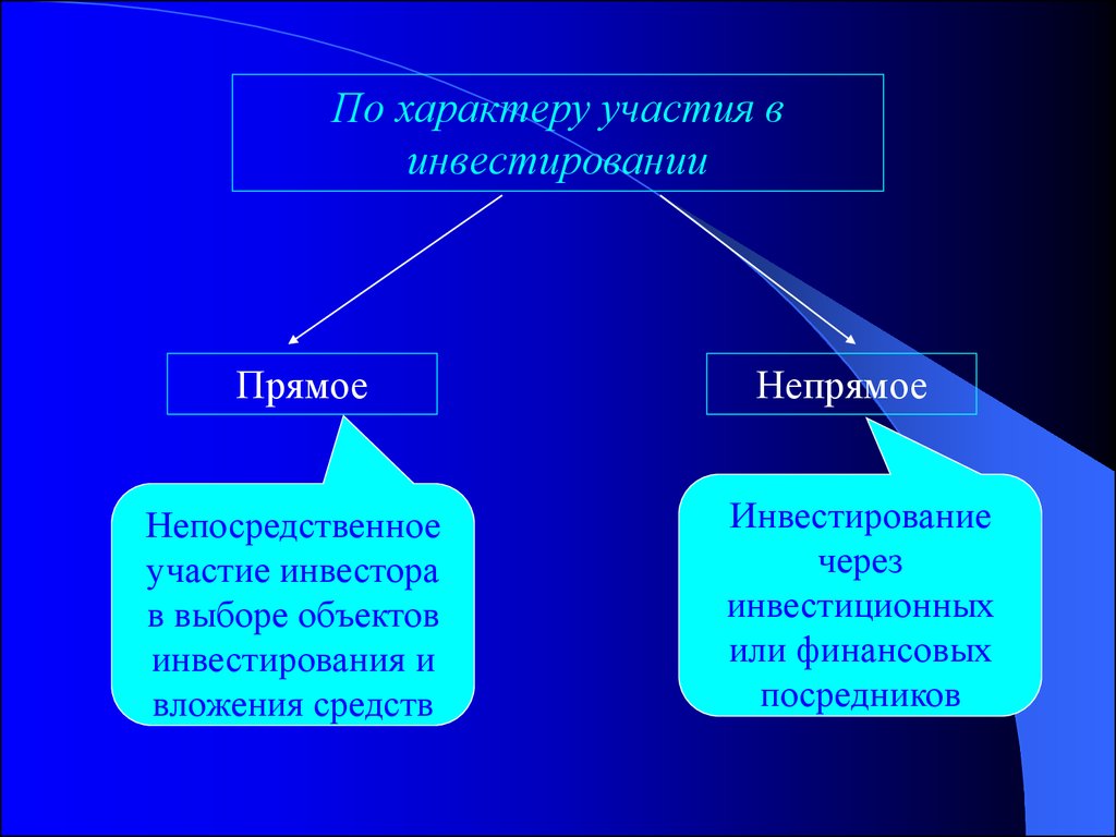 Что относится к прямым инвестициям