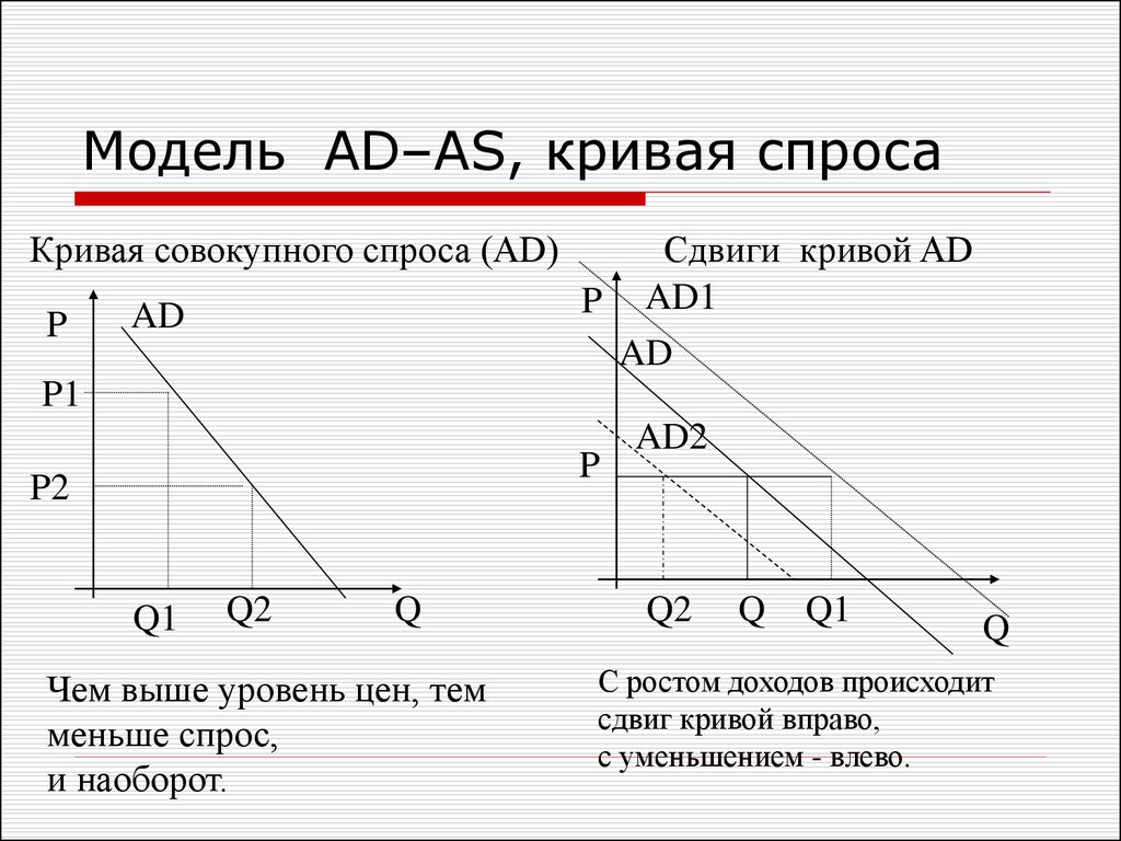 На рисунке показаны кривые совокупного спроса ad краткосрочного и долгосрочного совокупного