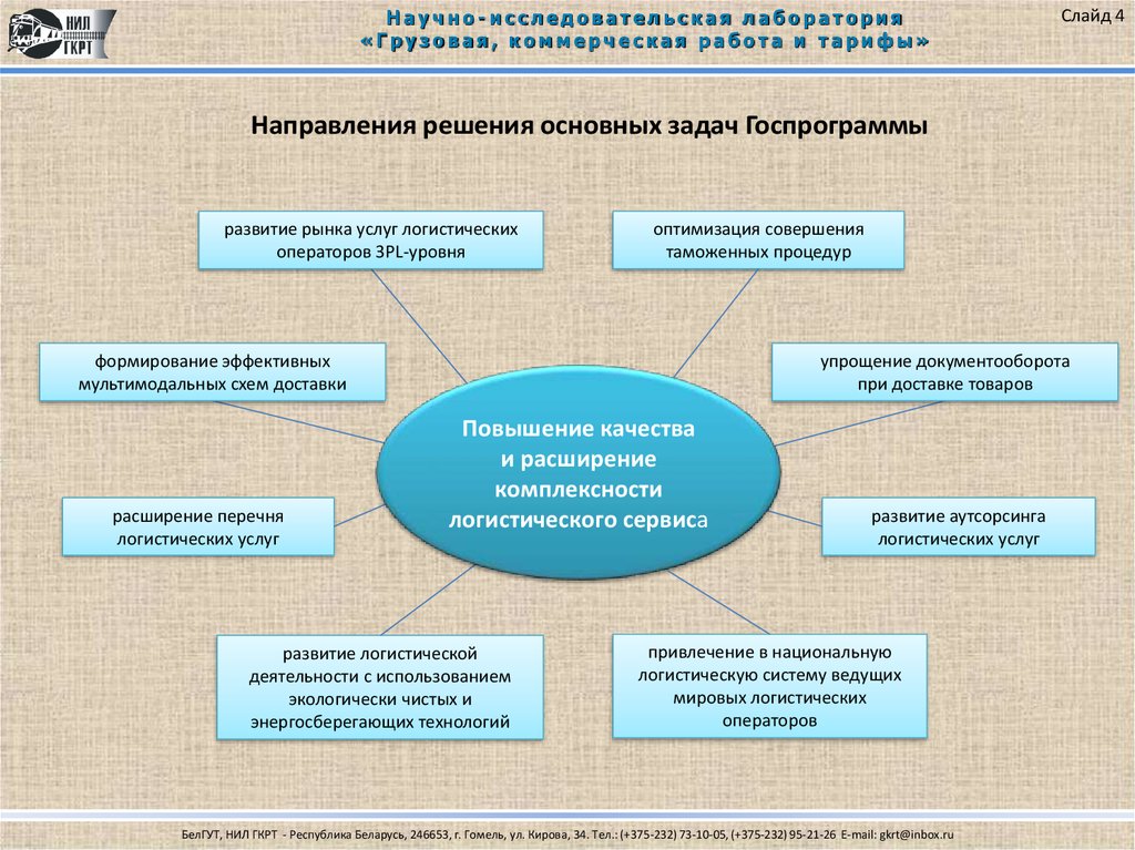 Коммерческая работа