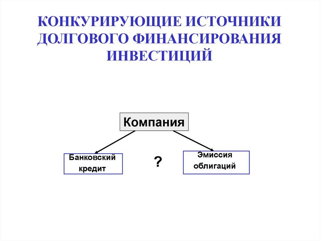 Долговое финансирование инвестиционных проектов