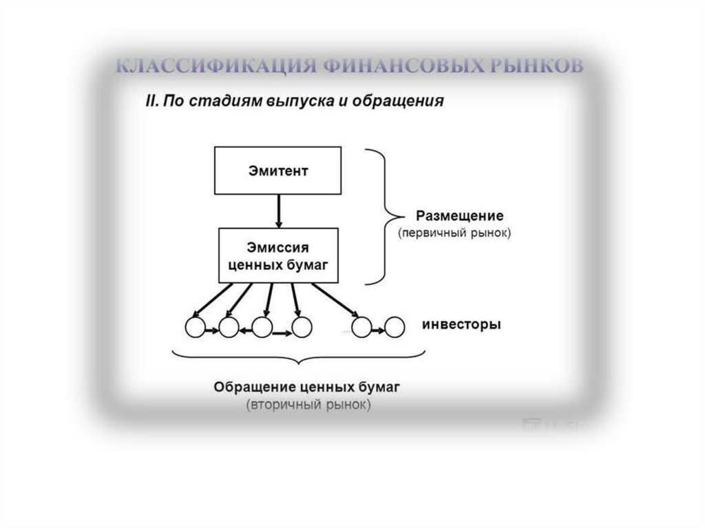 Ценные бумаги денежного рынка