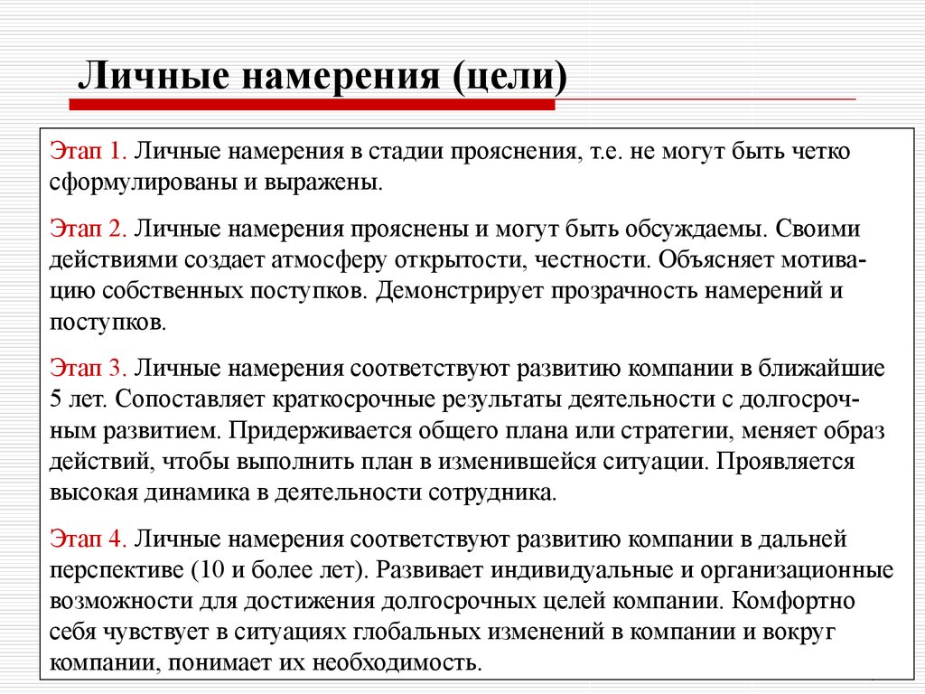 Запрос намерение. Намерения примеры. Как правильно сформулировать намерение пример. Намерениями как пишется.