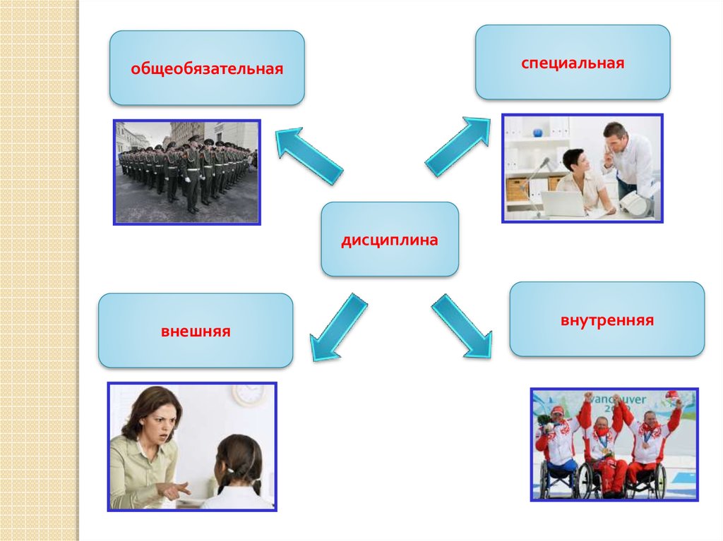Картинки дисциплина общеобязательная