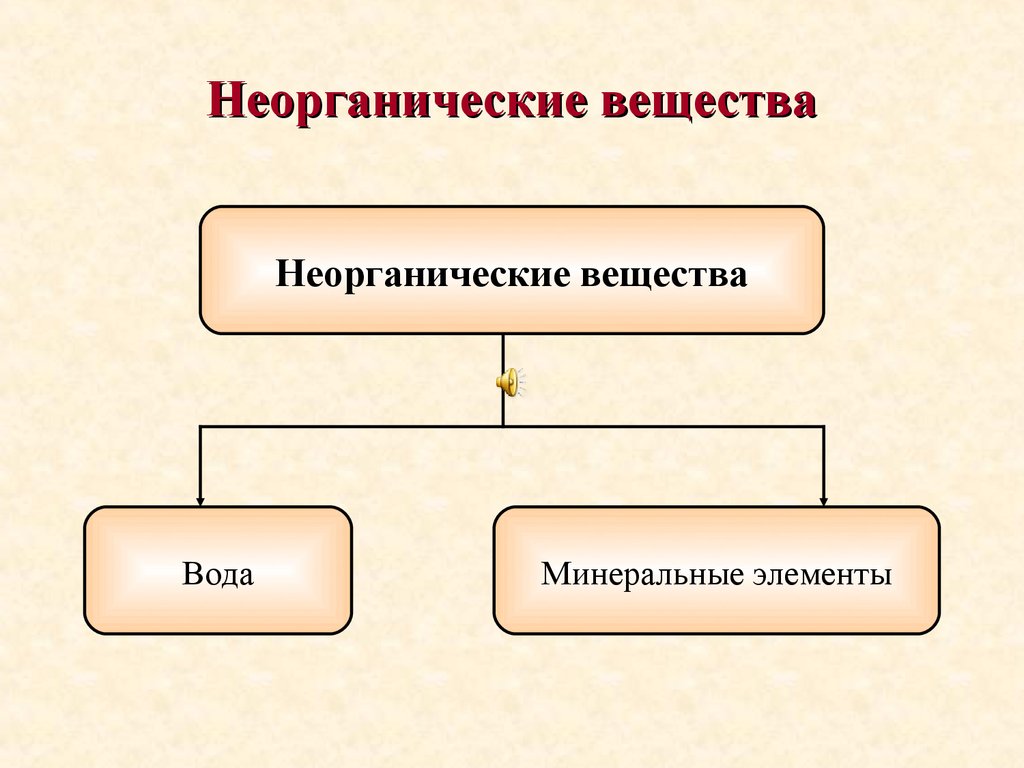 Неорганические вещества это. Неорганические вещества. Неоргантческиевещества. Неорганические везеств. Неорганические соединения.