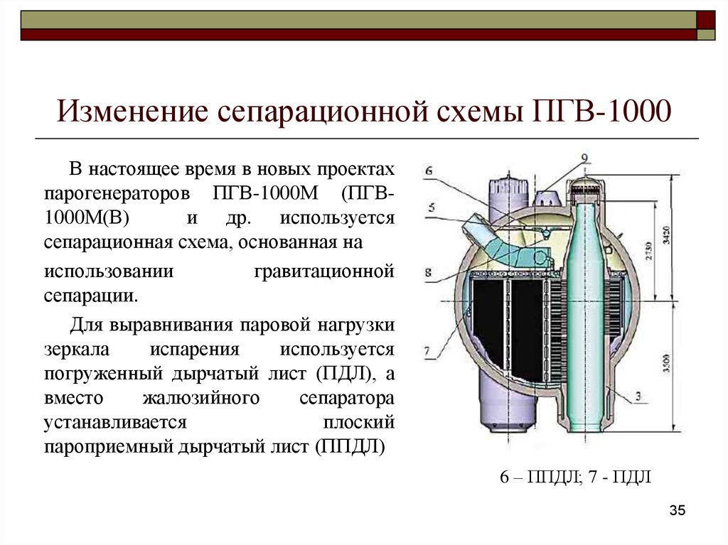 Чертеж пгв 1000