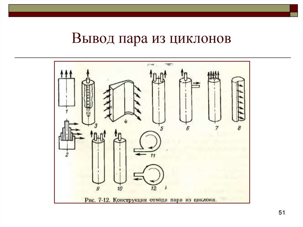 Вывести пар. Сепарация пара.