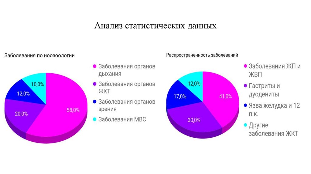 Статистический анализ данных. Данные для статистического анализа пример. Анализ статистических данных пример. Статистические и аналитические данные.