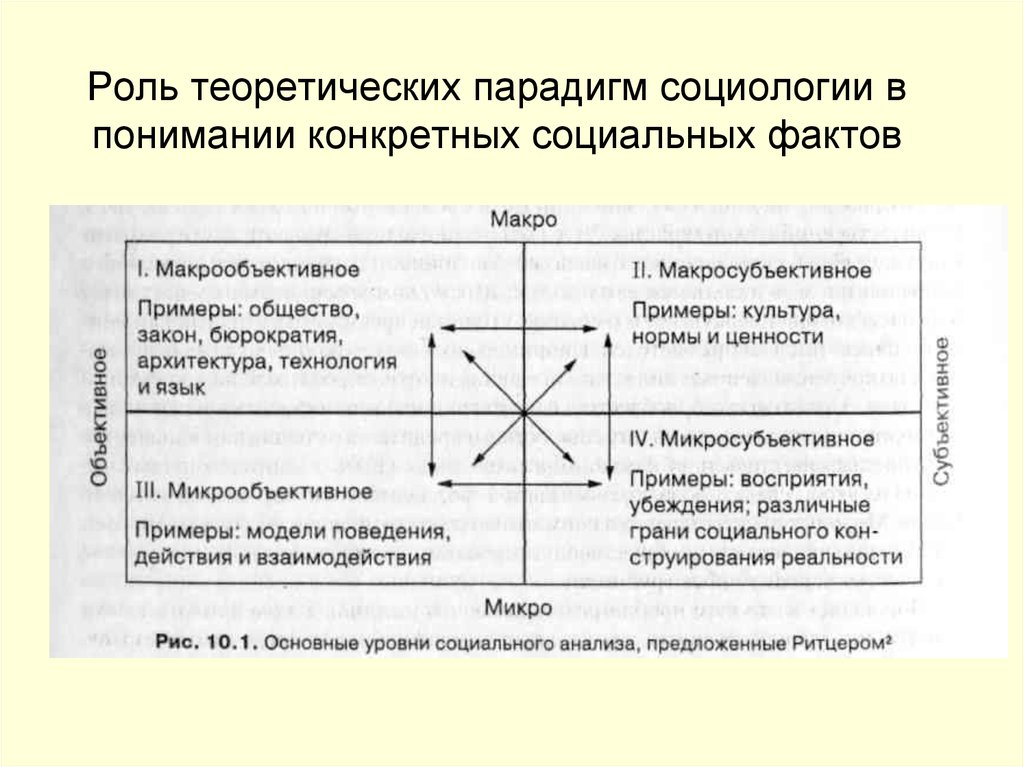 Индивидуальное общество примеры