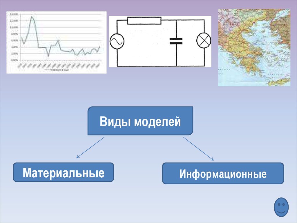 Что такое информационная модель. Виды моделей материальные информационные. Назначение информационных моделей. Назначение и виды информационных моделей. Предназначение информационное модели.