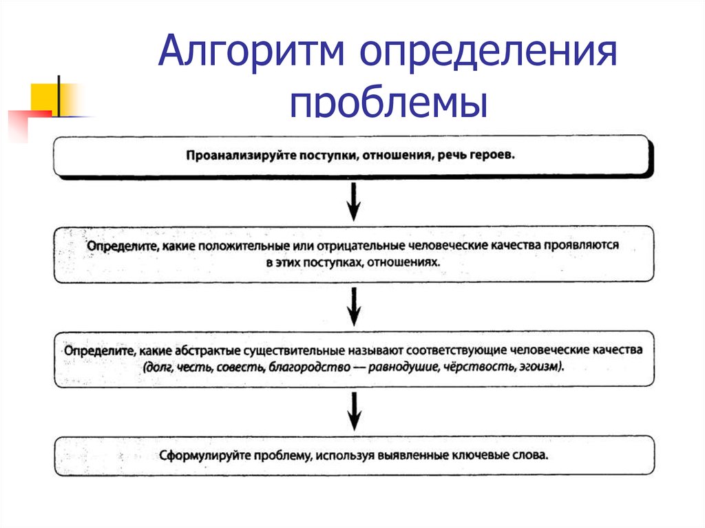 Как понять проблему текста