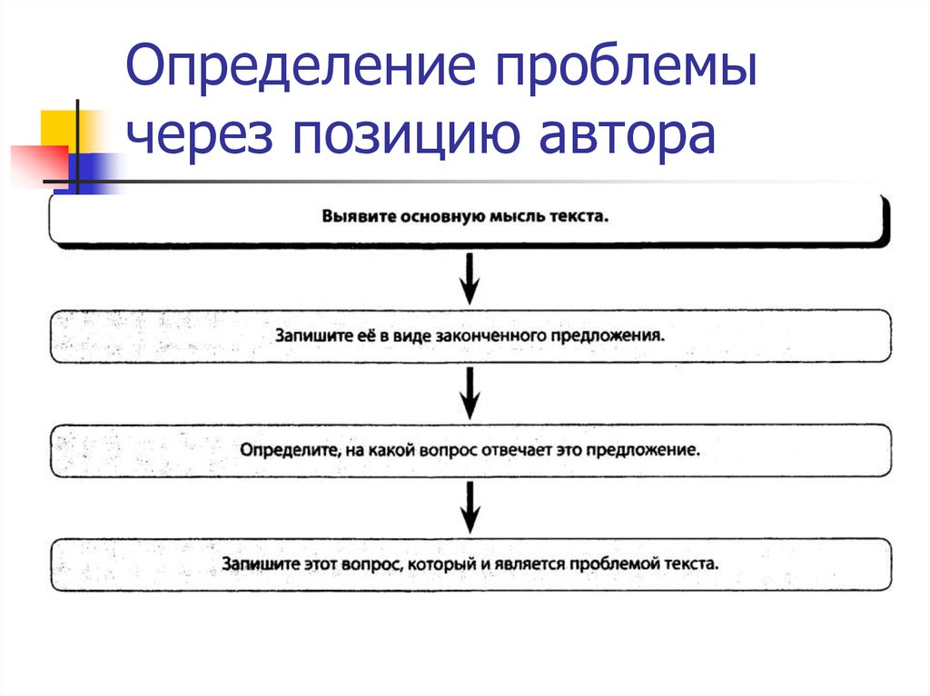 Тема проблема текста