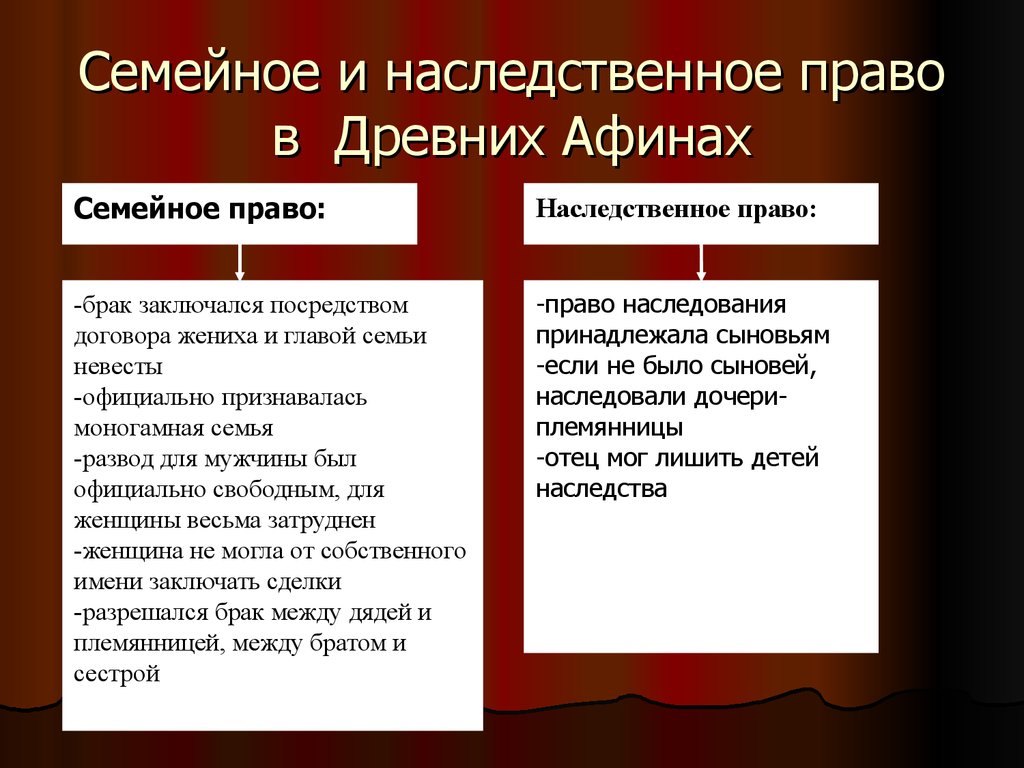 Наследственное семейное. Семейное право в Афинах. Основные черты Афинского права. Наследственное право в древней Греции. Семейное право древних Афин.