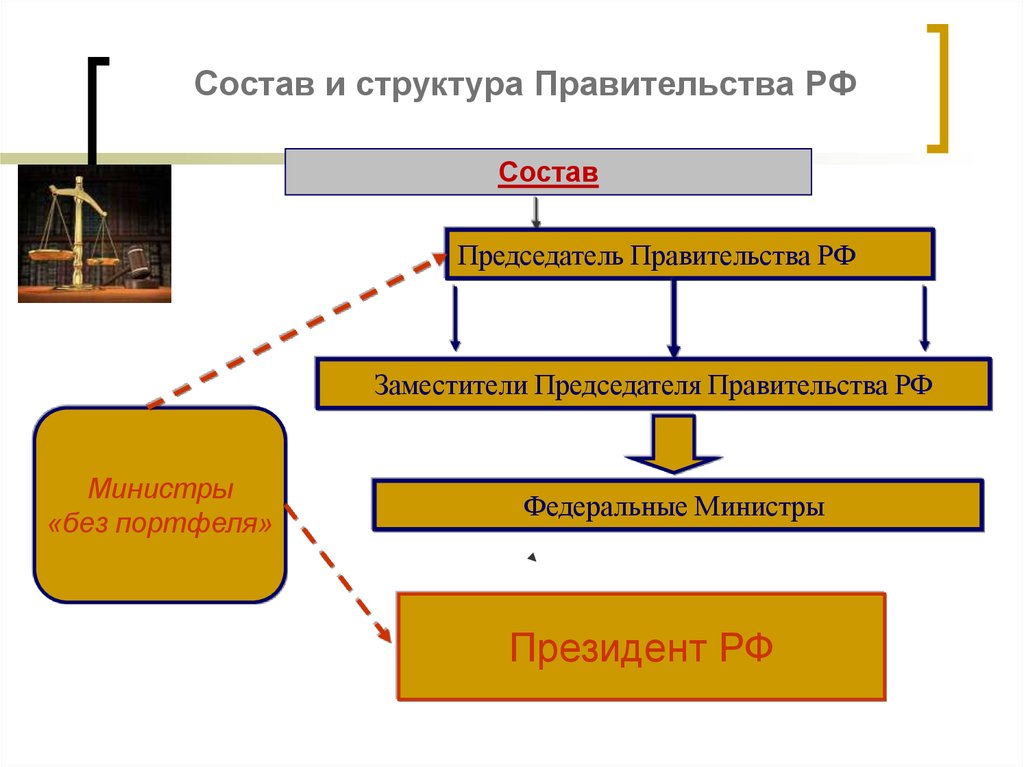 Министерство труда и социальной защиты РФ: Официальный сайт | Структура Минтруда России