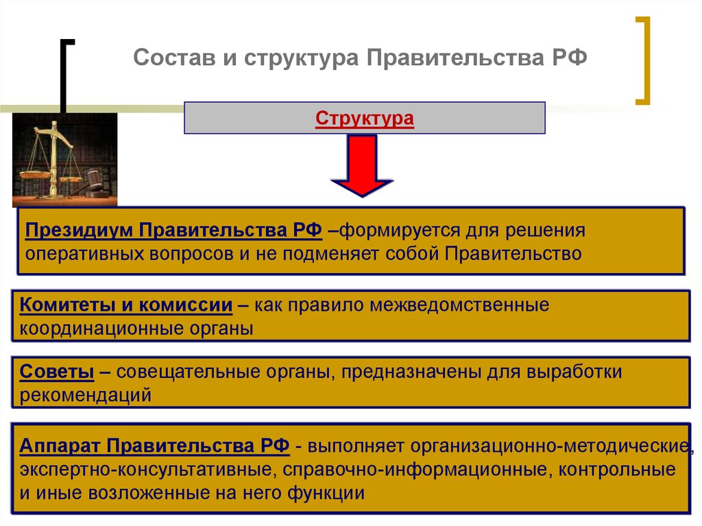 Контрольная работа по теме Правительство Российской Федерации: состав, компетенция и порядок формирования