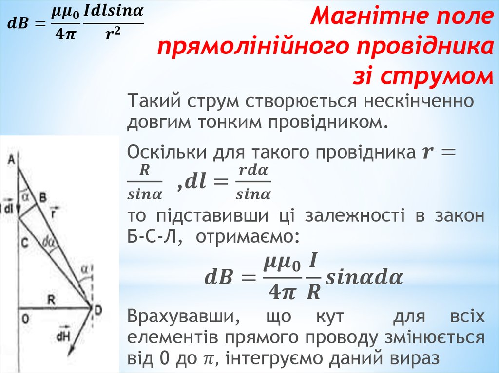 Магнітне поле прямолінійного провідника зі струмом