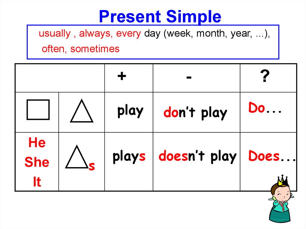 Present simple presente del indicativo Inglés A1