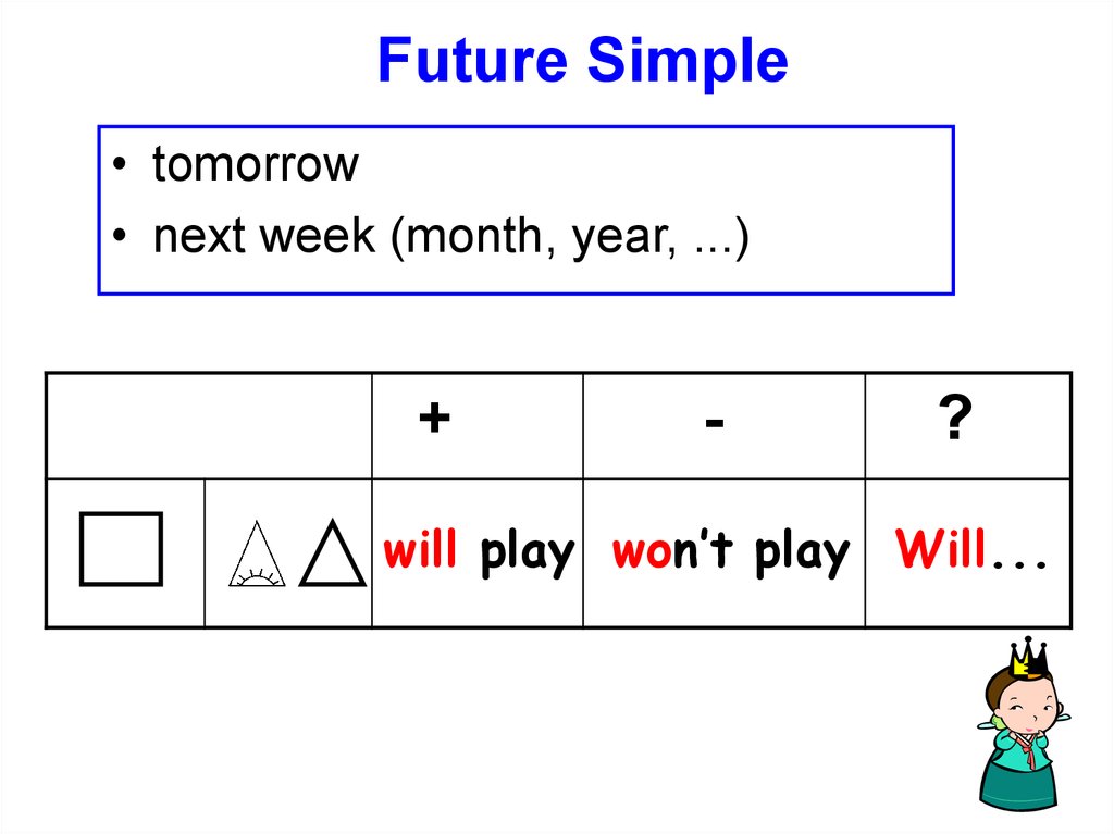 Past simple future simple презентация