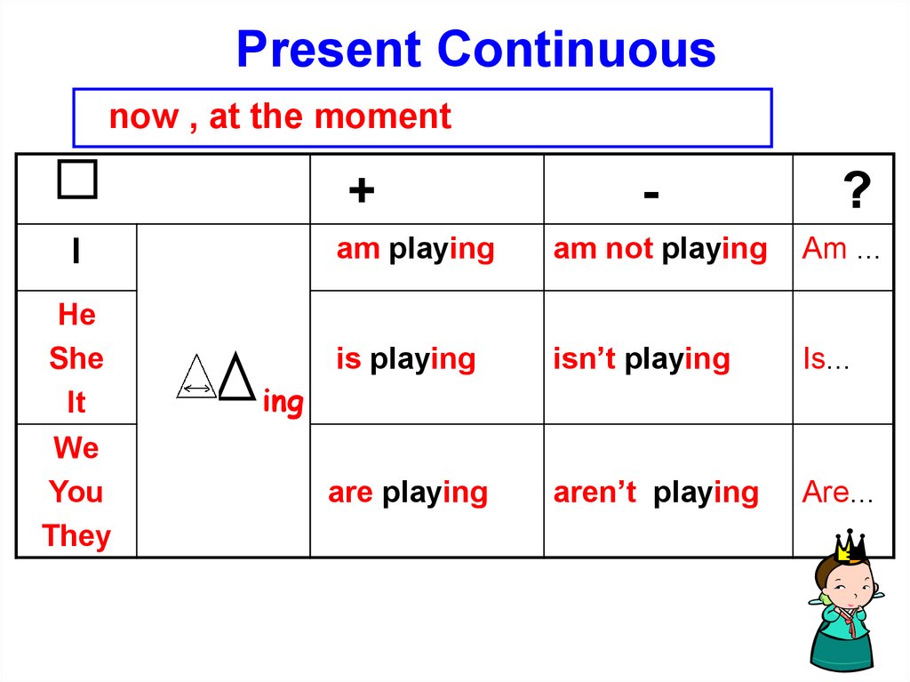 Present simple схема построения