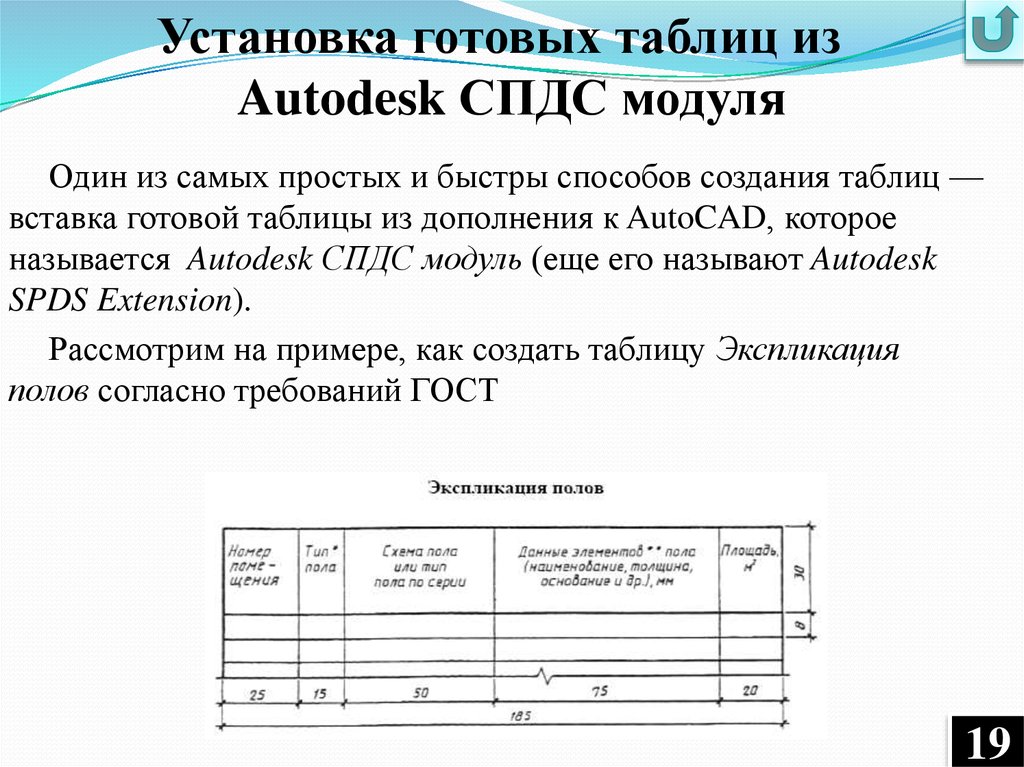 Способы создания таблиц. СПДС таблица. Готовая таблица для презентации. Создание таблицы СПДС 2018. Как разбить таблицу СПДС.