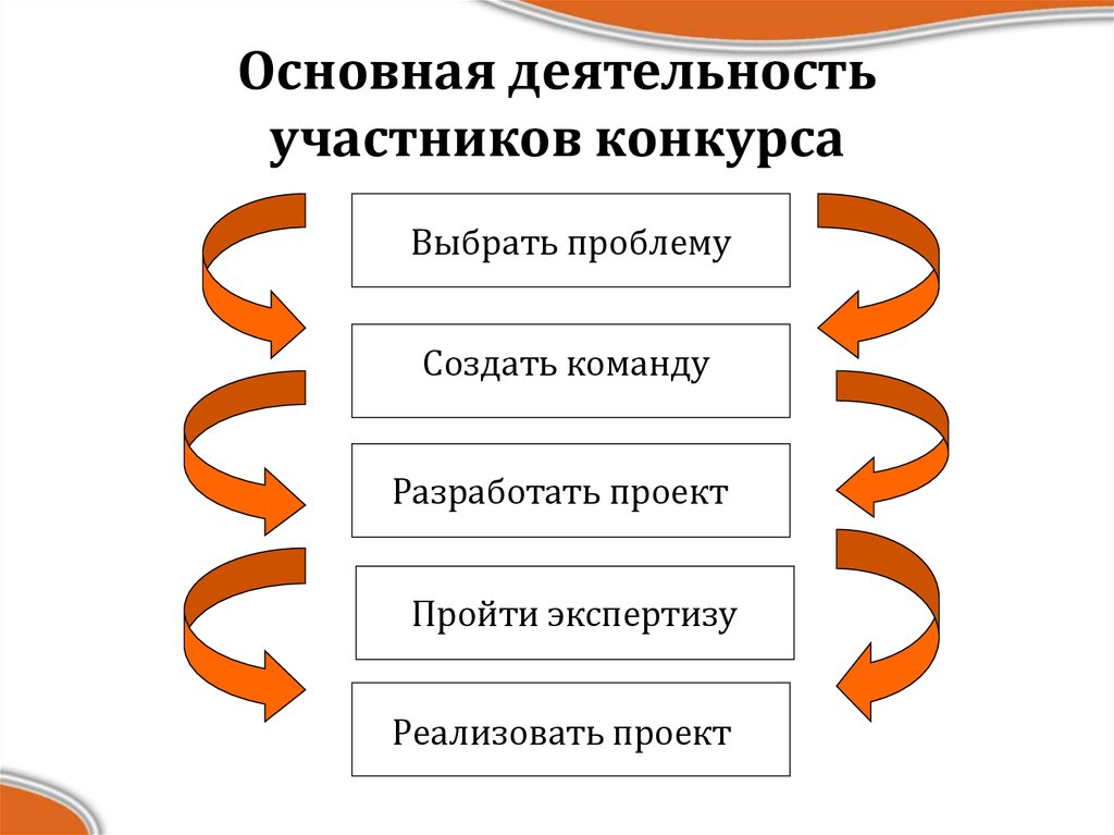 Основная деятельность. Ведущая деятельность социального проекта. Межвузовский этап. Основная деятельность галереи.