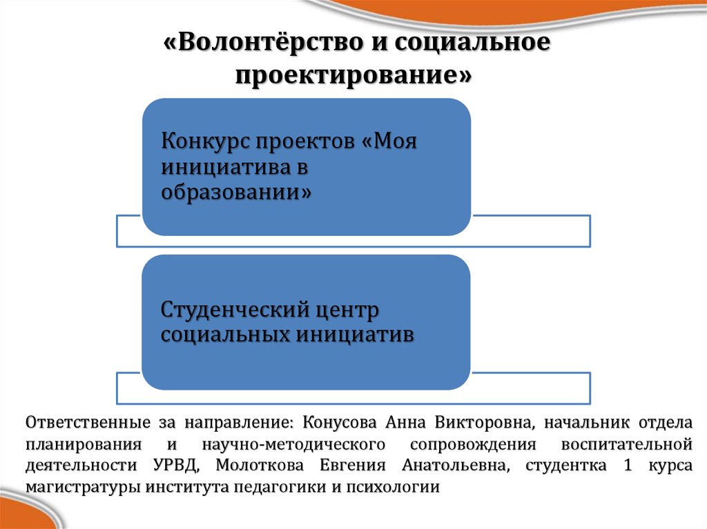 Проект в образовании моя инициатива в образовании