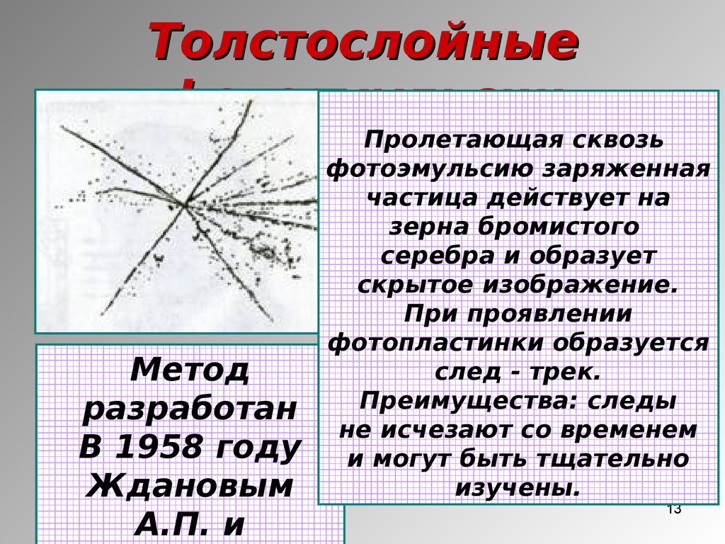 Метод фотоэмульсии схема