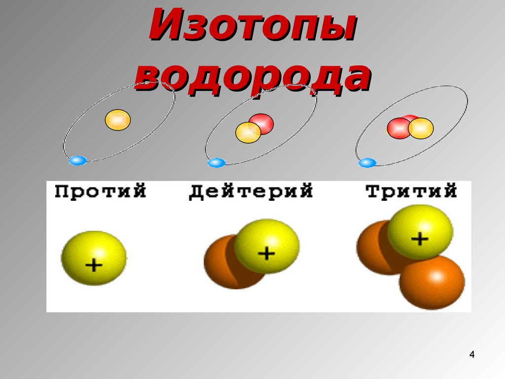 Изотопы тема