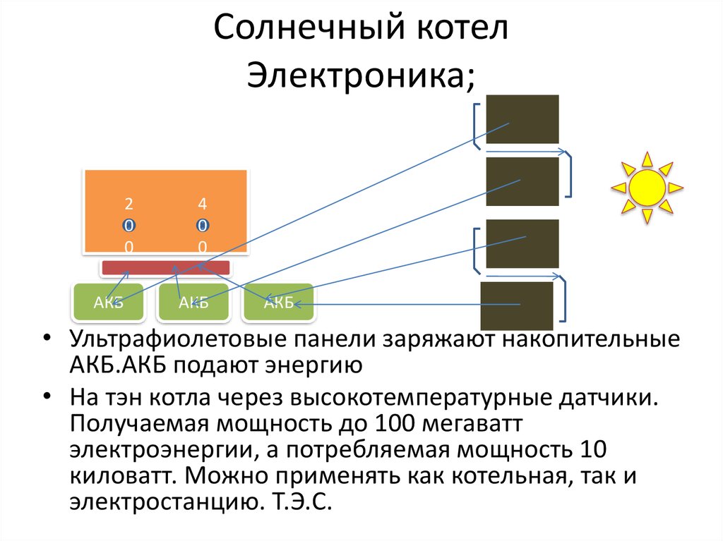 Солнечный котел Электроника;