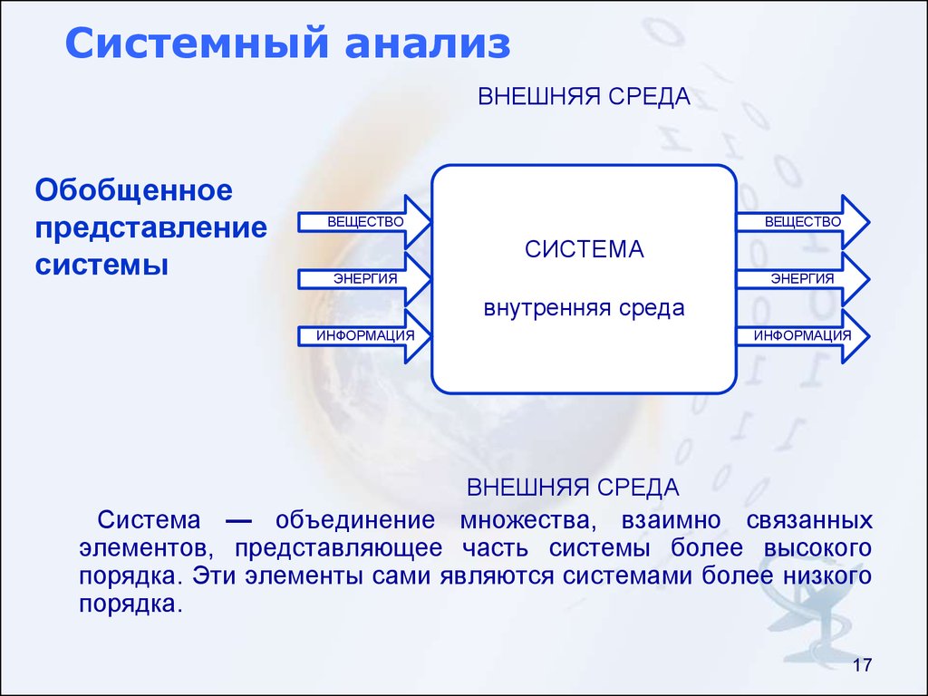 Система объединение элементов. Элементы системы анализа. Системный анализ это в информатике. Метод системного анализа пример. Системный анализ информации примеры.