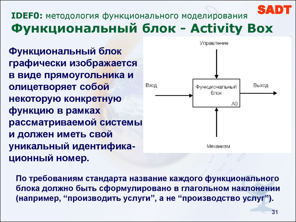 Метод функционального моделирования