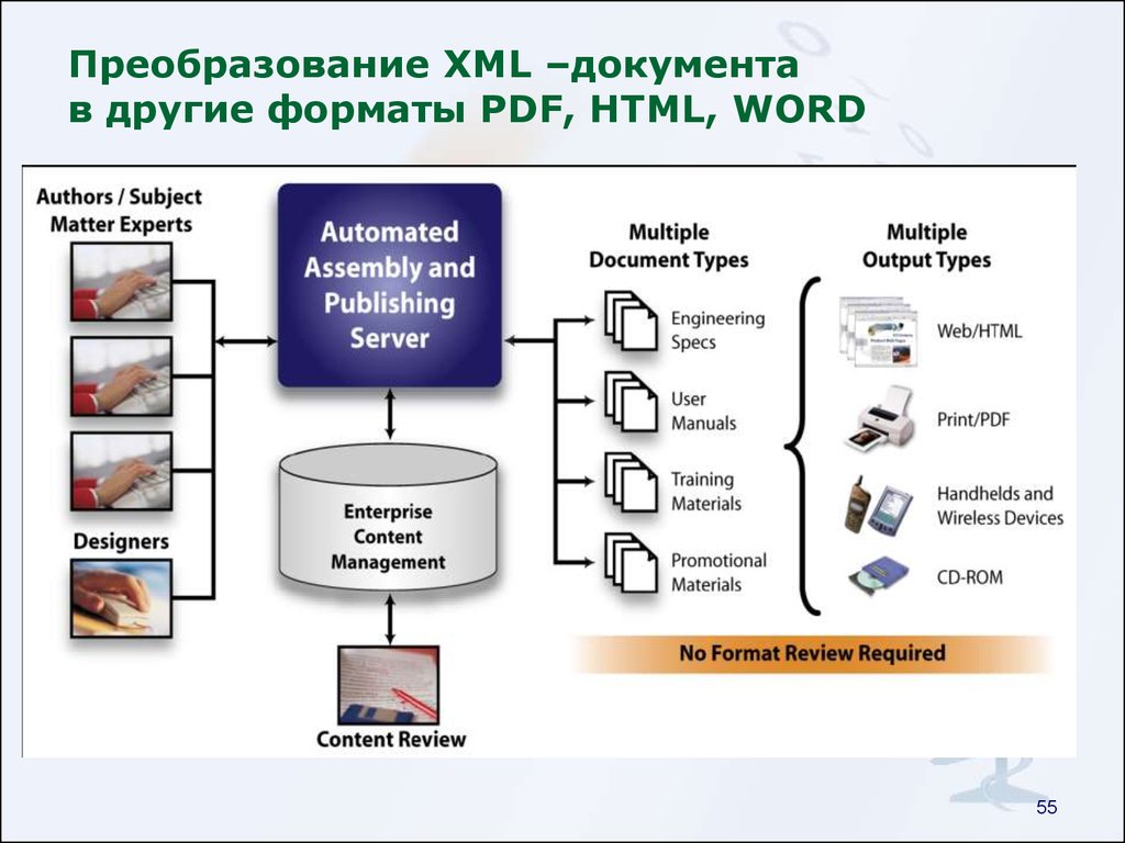 Word xml схема