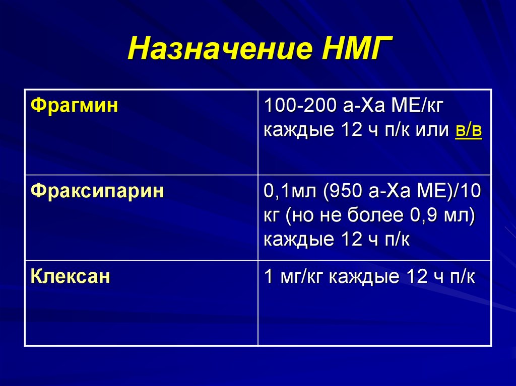 Нмг препараты. Низкомолекулярные гепарины. Назначение НМГ. Сравнение НМГ. НМГ дозировка.