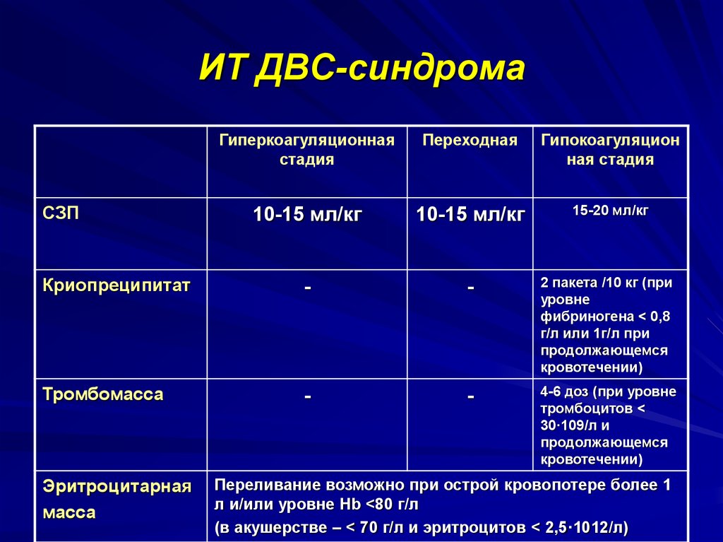 Двс синдром презентация