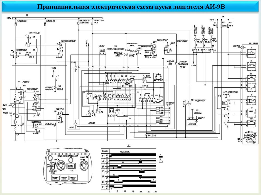 Электрические Системы Запуска И Системы Зажигания Топлива.