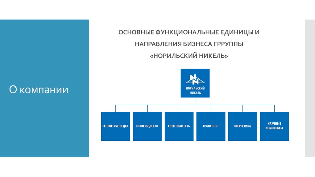 Норникель презентация о компании