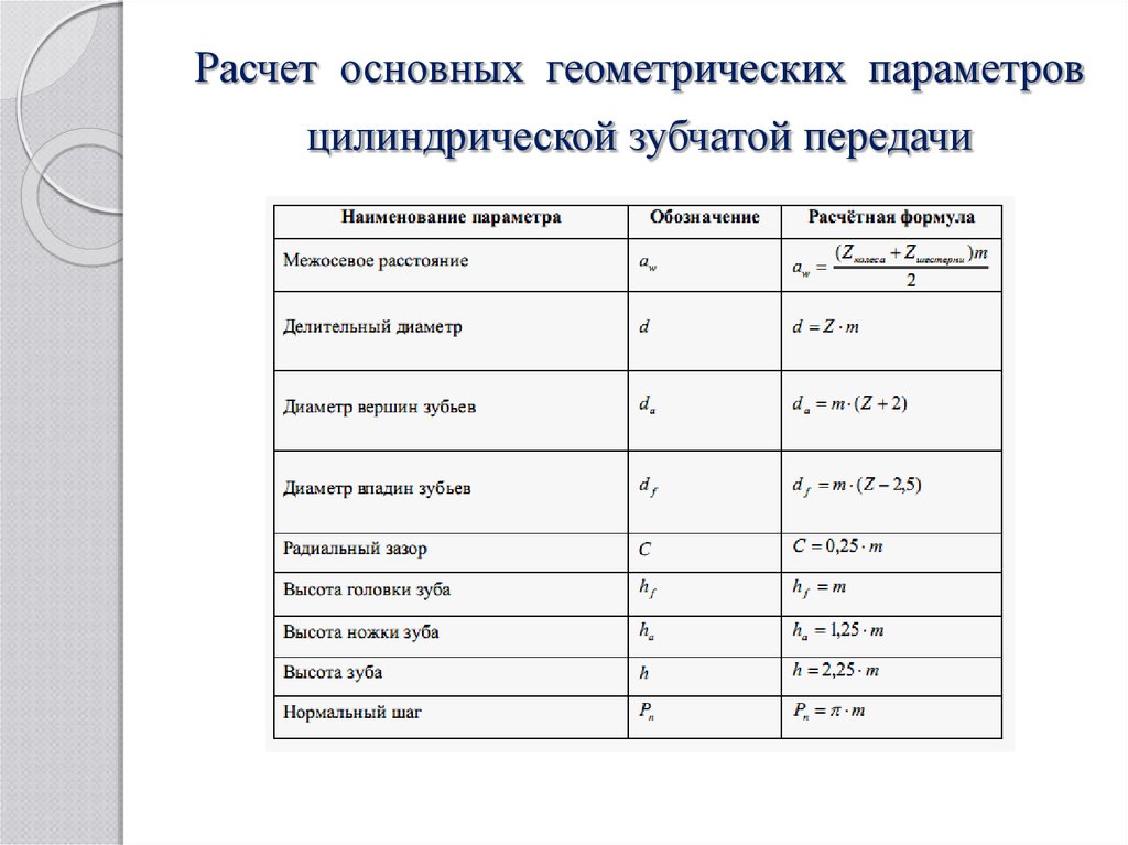 Рассчитан основном. Стандартные параметры цилиндрических зубчатых передач. Геометрические параметры прямозубой цилиндрической передачи. Параметры цилиндрической зубчатой передачи стандартизованы. Основные параметры цилиндрических зубчатых передач.