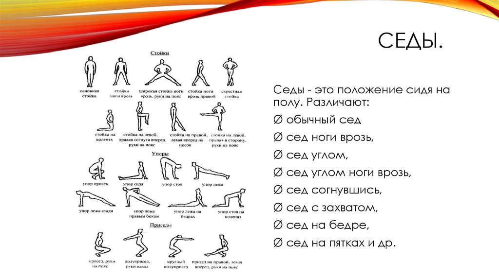 Положение записи. Исходное положение сед упор сзади. Положение упор сидя сзади. Исходные положения терминология гимнастика. Исходные положения сидя в гимнастике.