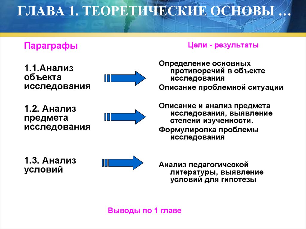 Руководитель анализ. Анализ объекта исследования.