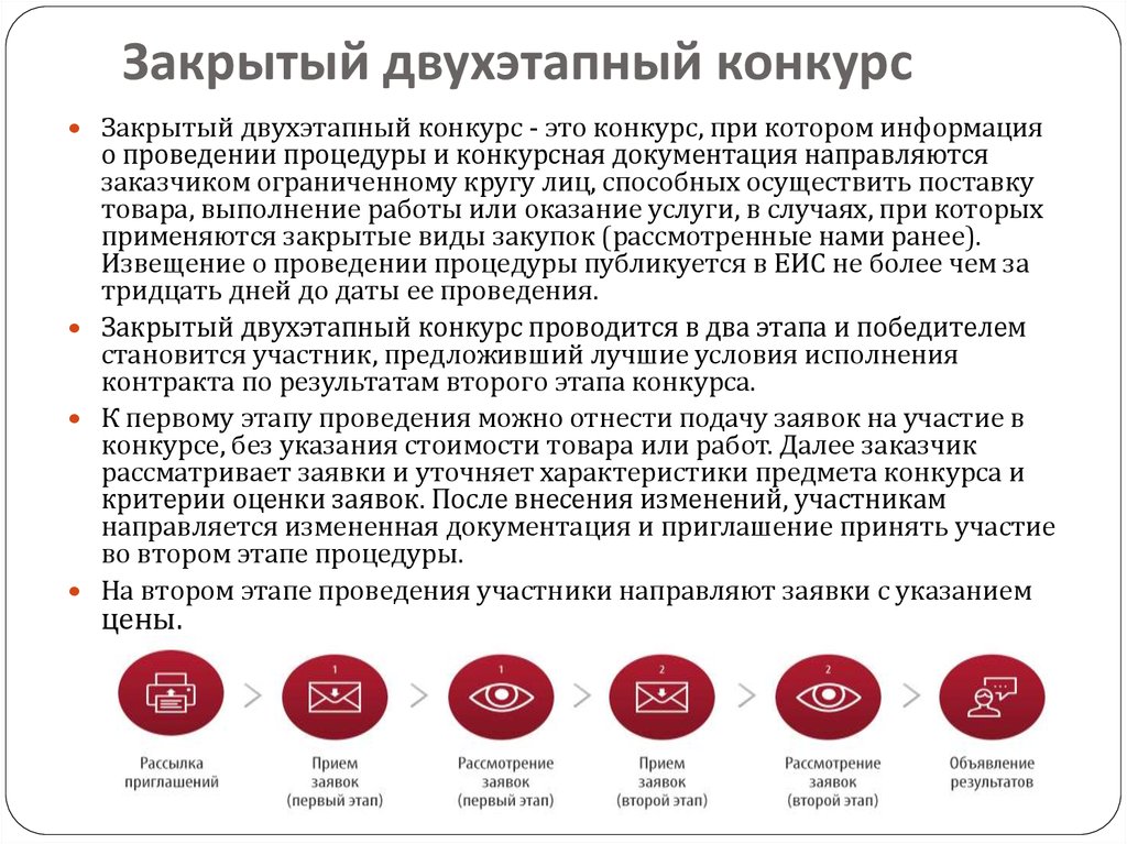 Изменения в договор по результатам закупки